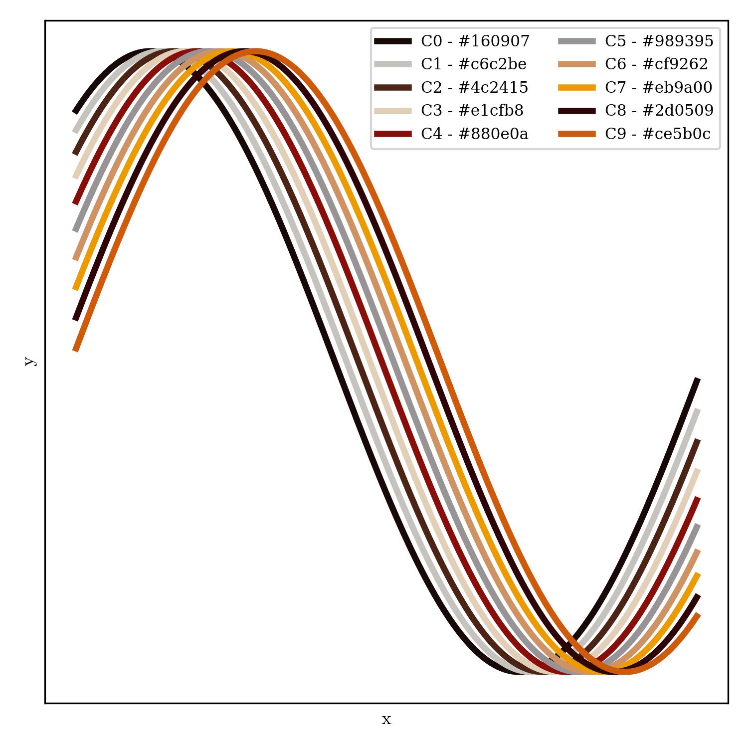 lineplot | master_of_puppets_r