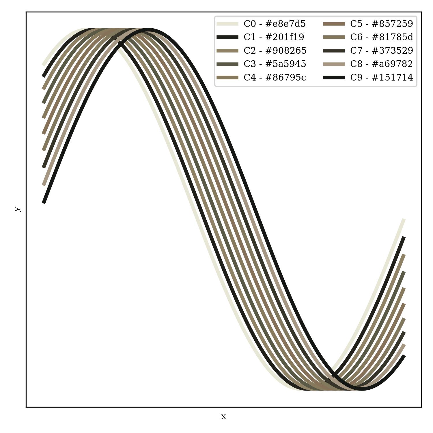 lineplot | meteora