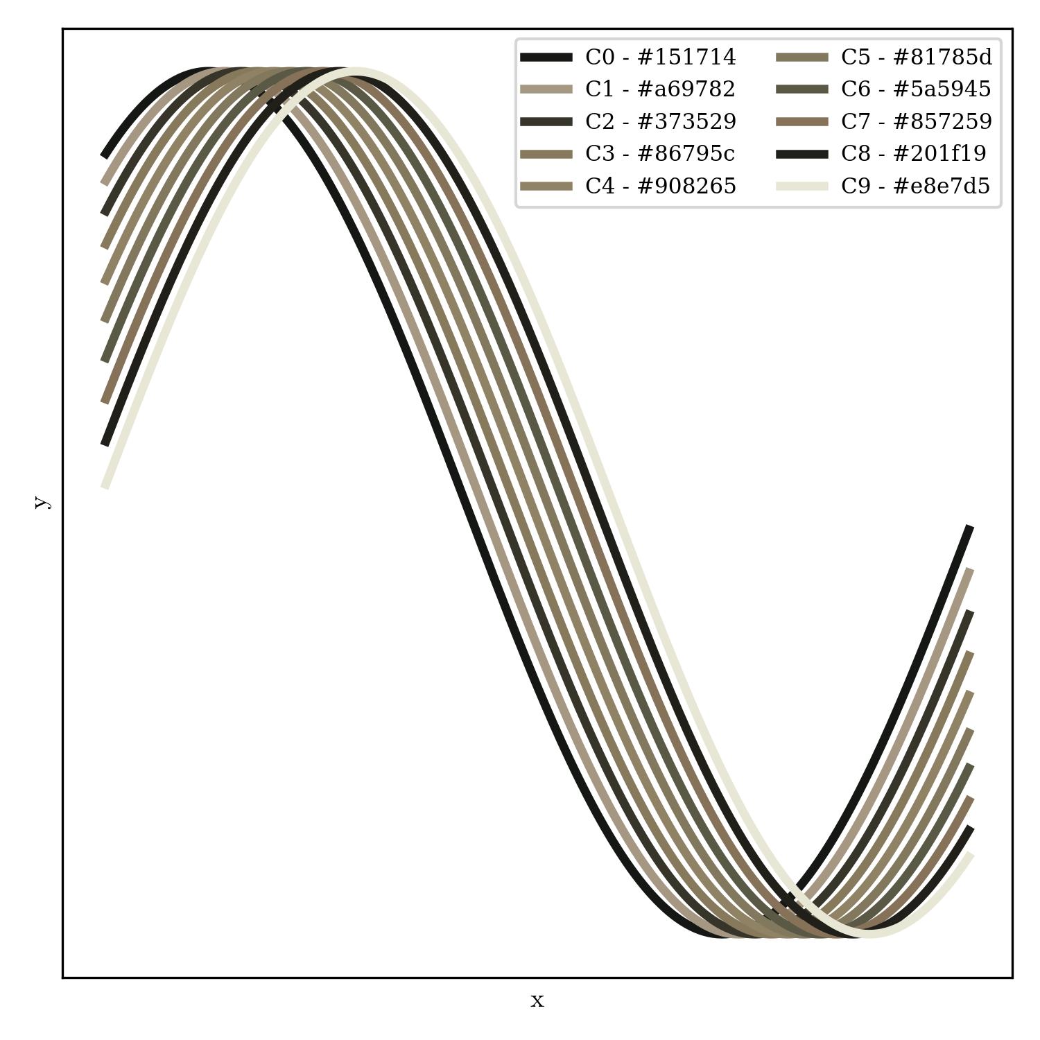 lineplot | meteora_r