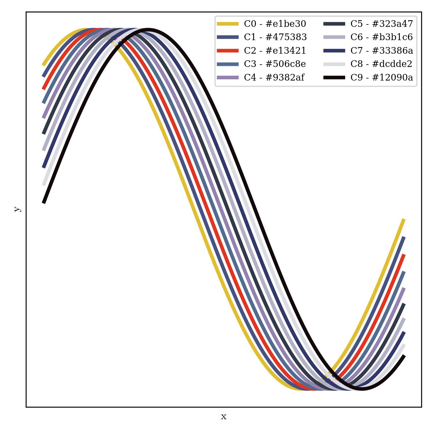 lineplot | number_of_the_beast