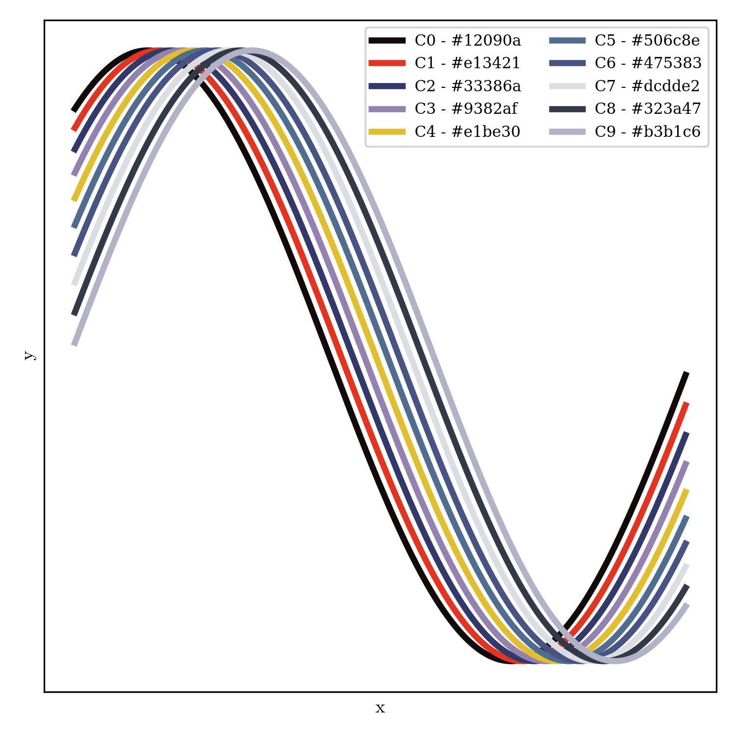 lineplot | number_of_the_beast_r