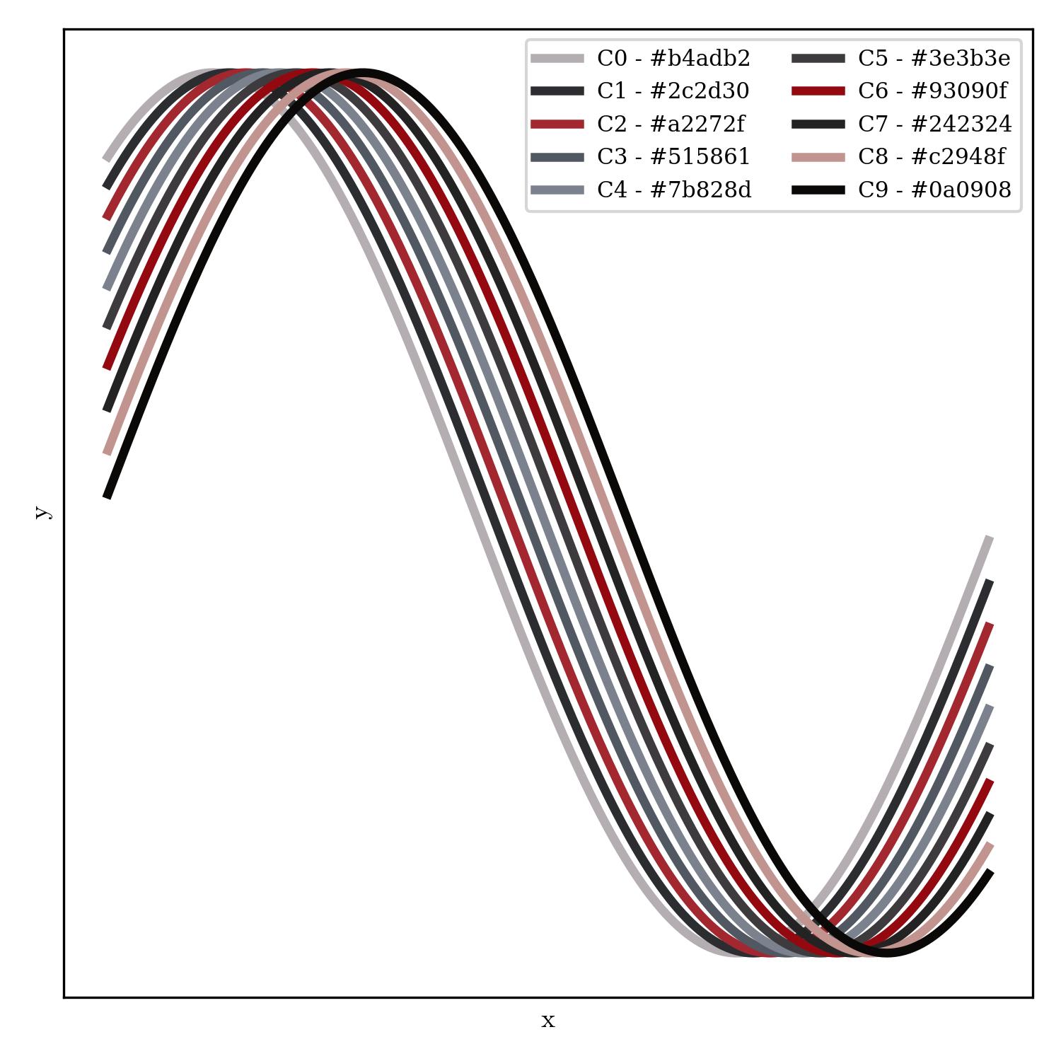 lineplot | obzen