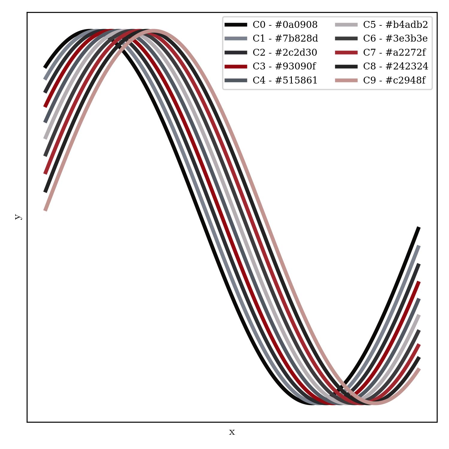 lineplot | obzen_r