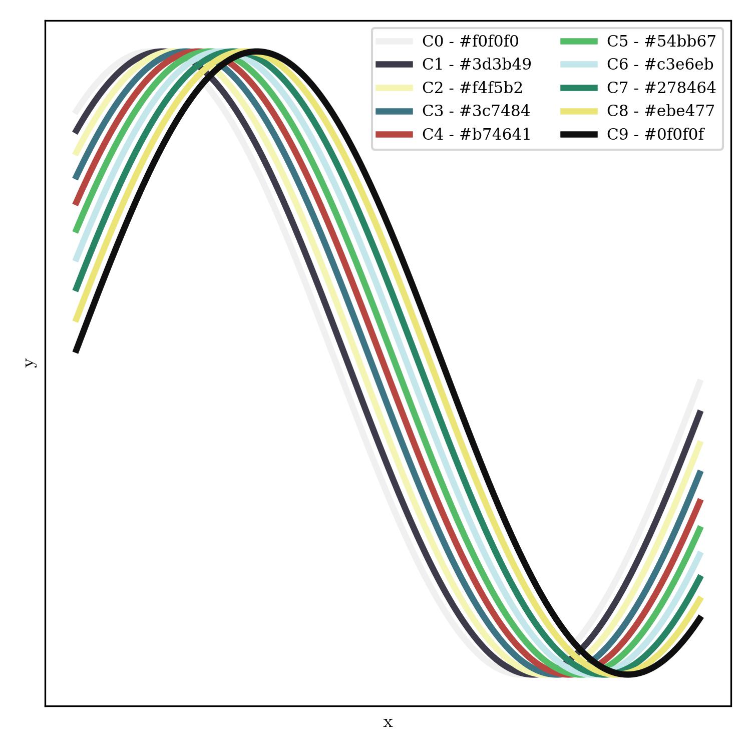 lineplot | overkill