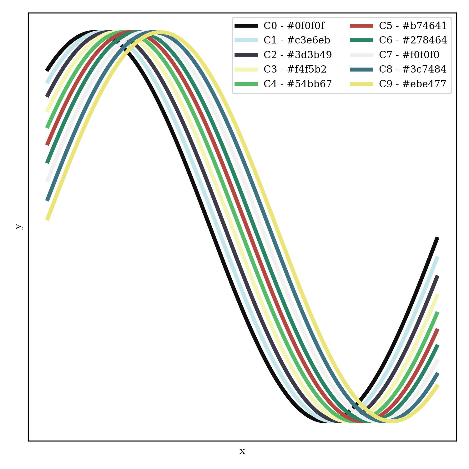 lineplot | overkill_r