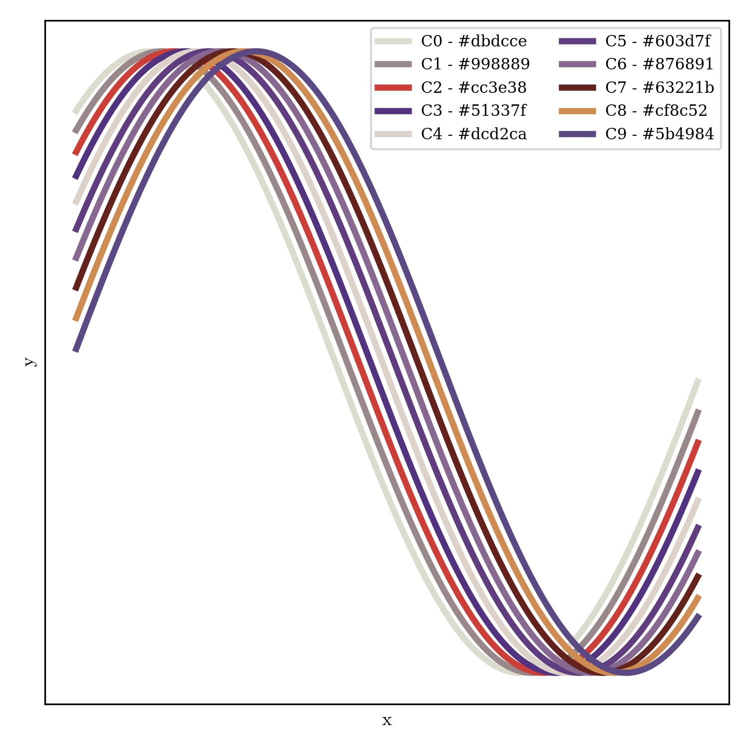 lineplot | painkiller