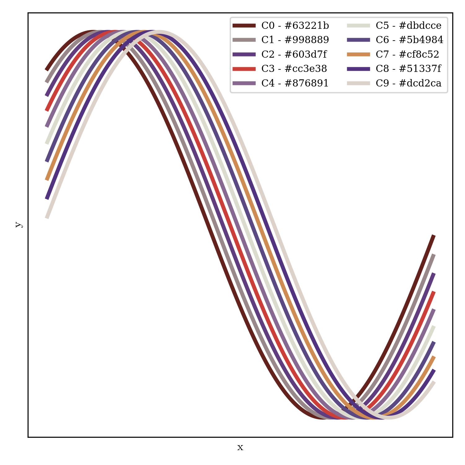 lineplot | painkiller_r