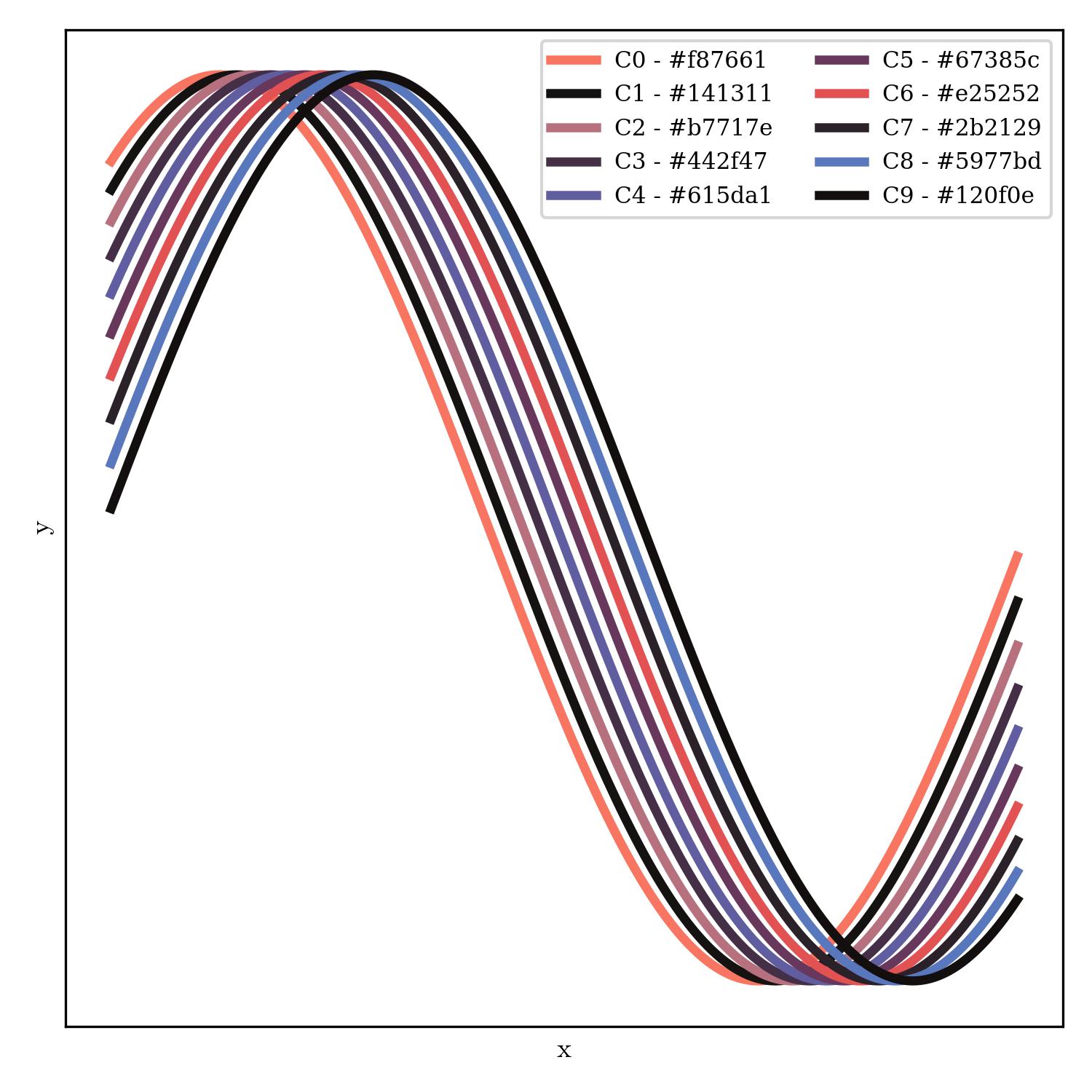 lineplot | paranoid