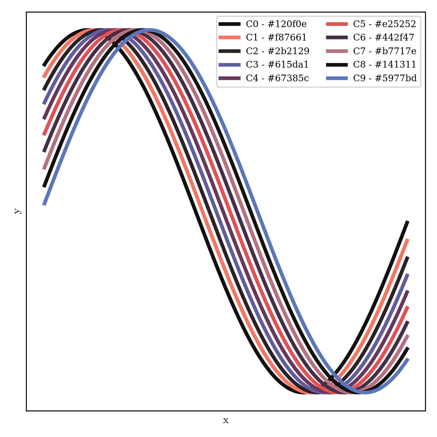 lineplot | paranoid_r