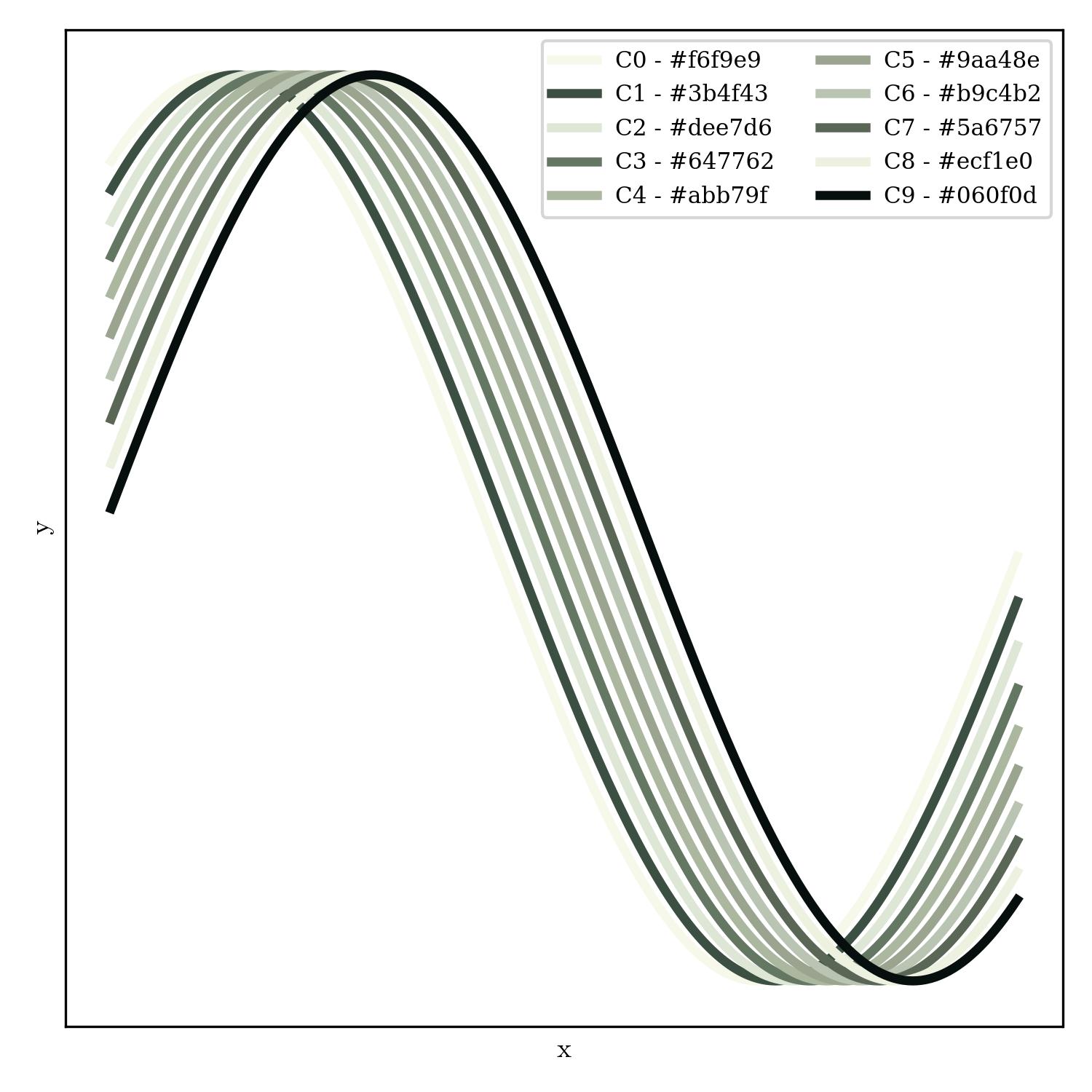 lineplot | rage_against_the_machine