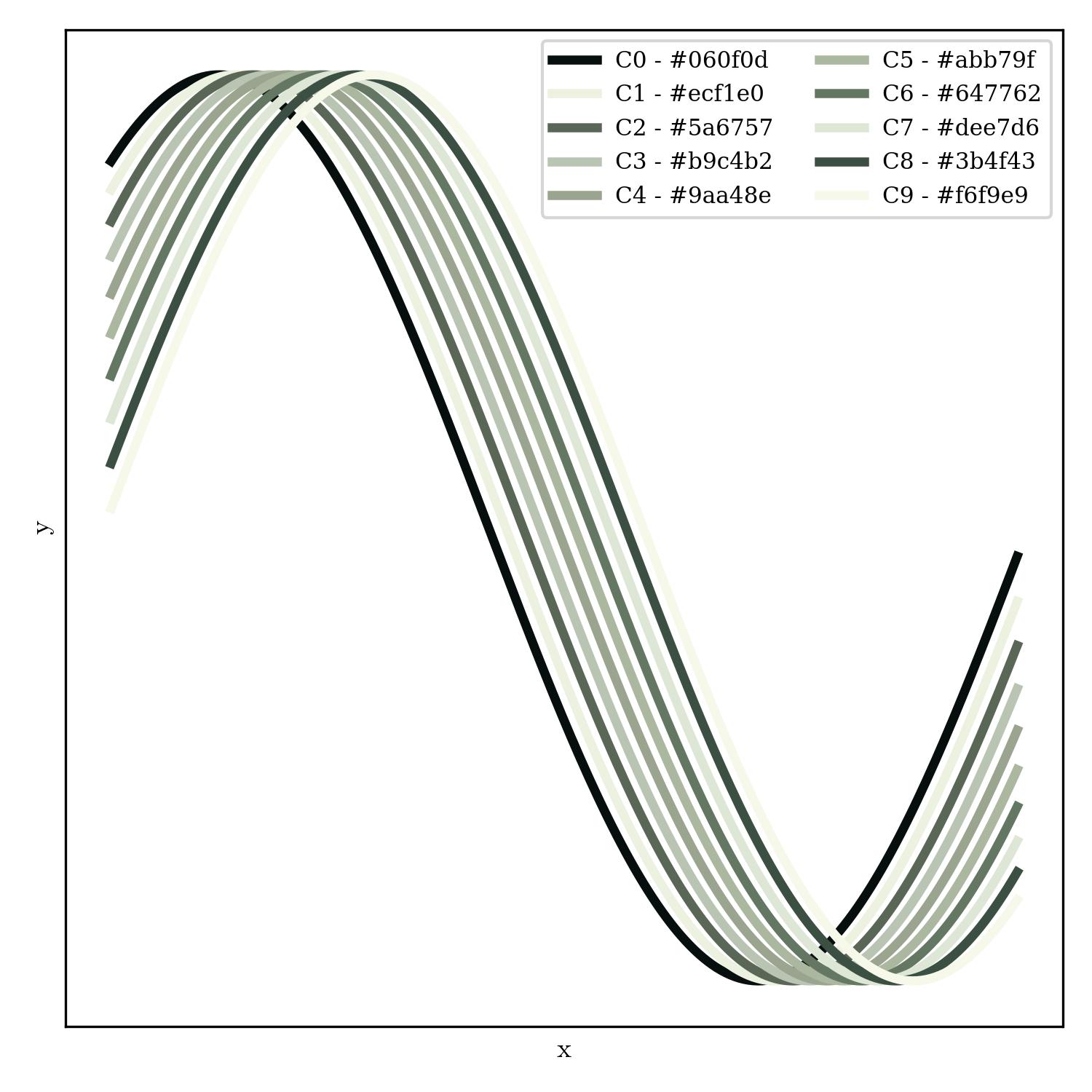 lineplot | rage_against_the_machine_r