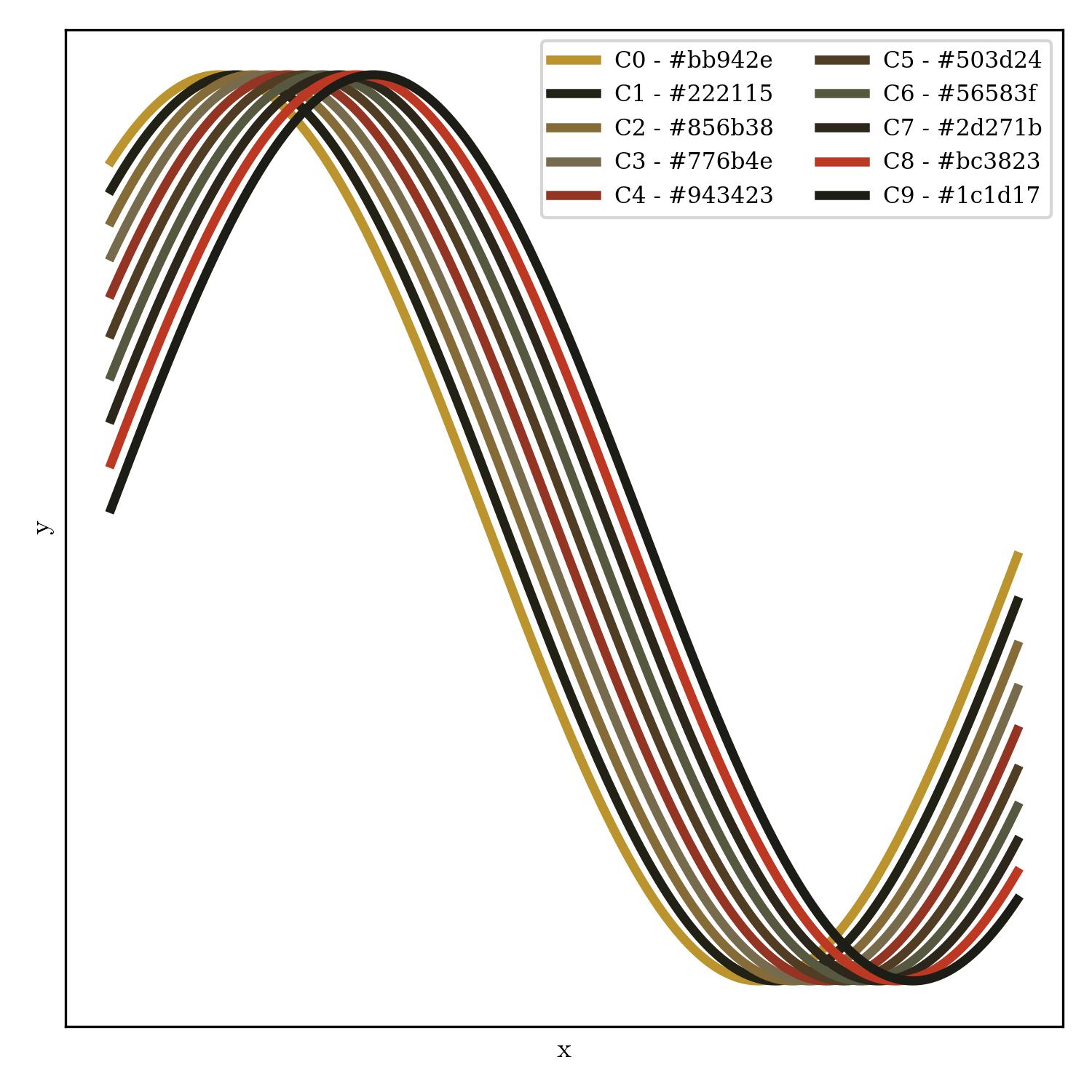 lineplot | reign_in_blood