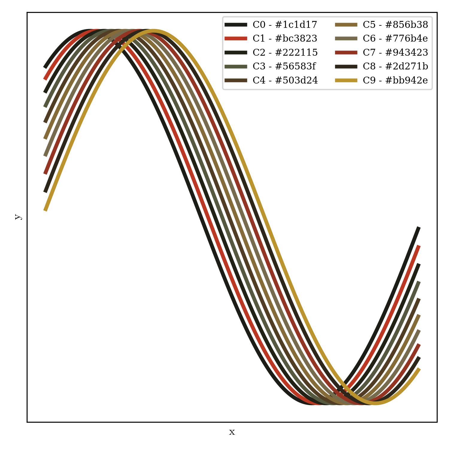 lineplot | reign_in_blood_r