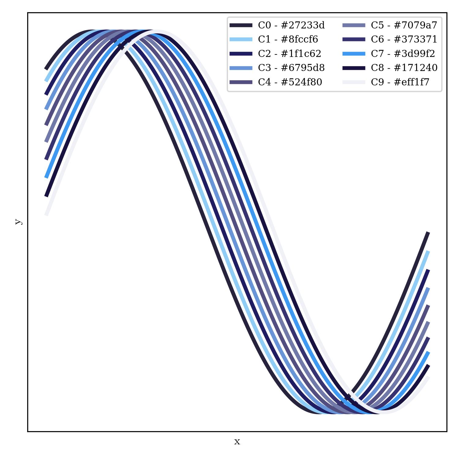 lineplot | ride_the_lightning_r