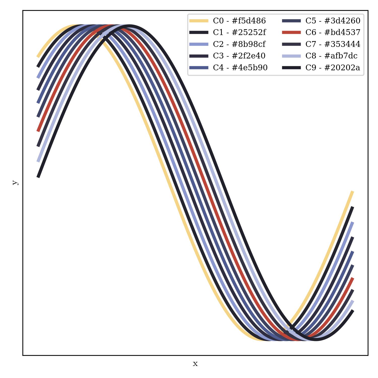 lineplot | rock_n_roll