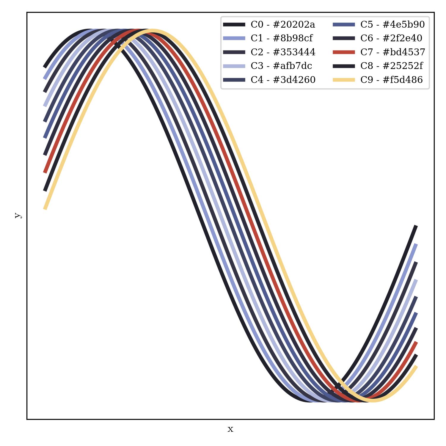 lineplot | rock_n_roll_r