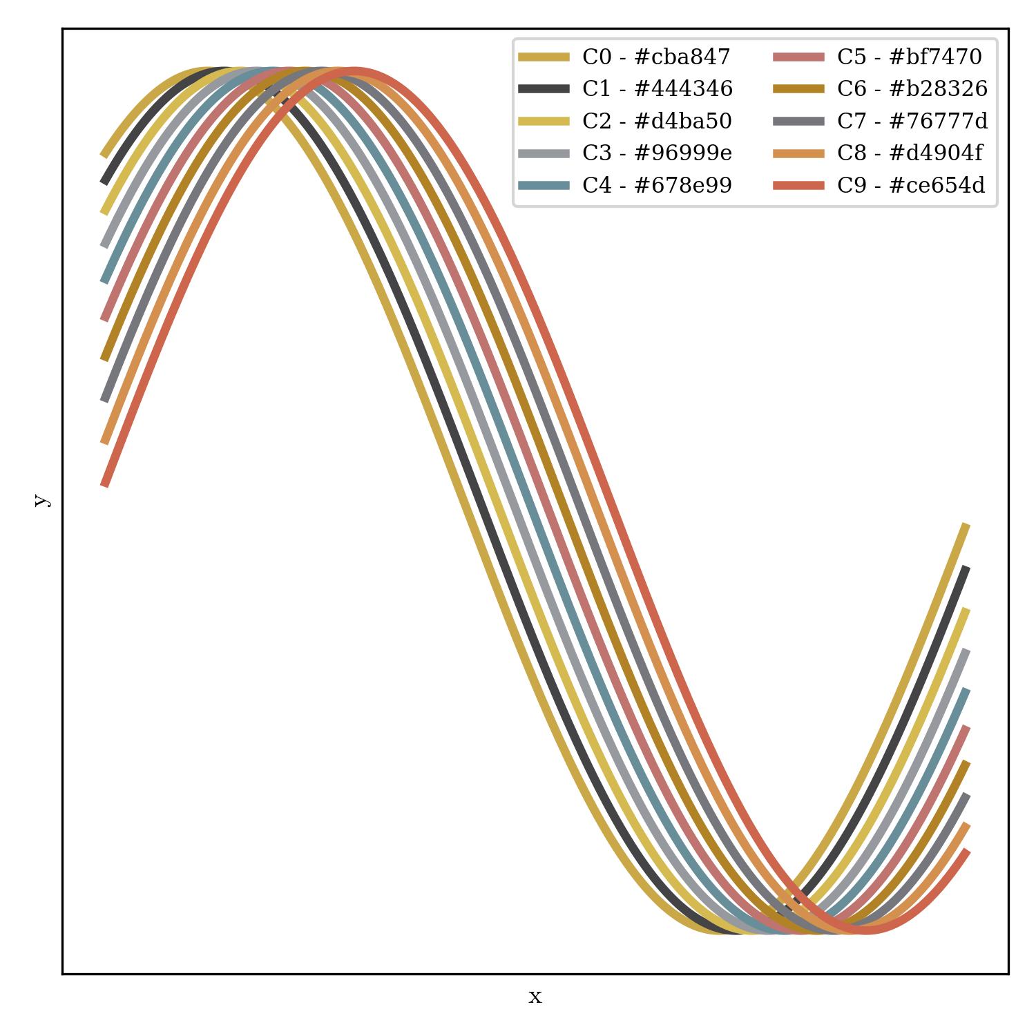 lineplot | screaming_for_vengeance