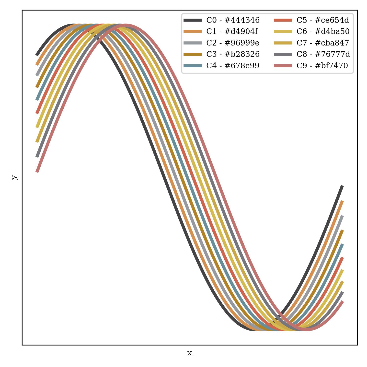 lineplot | screaming_for_vengeance_r