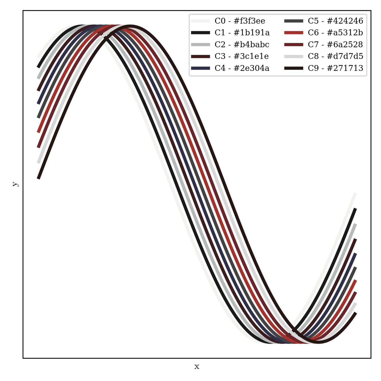 lineplot | south_of_heaven