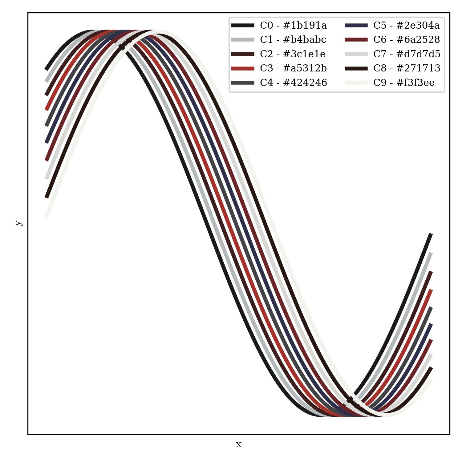 lineplot | south_of_heaven_r