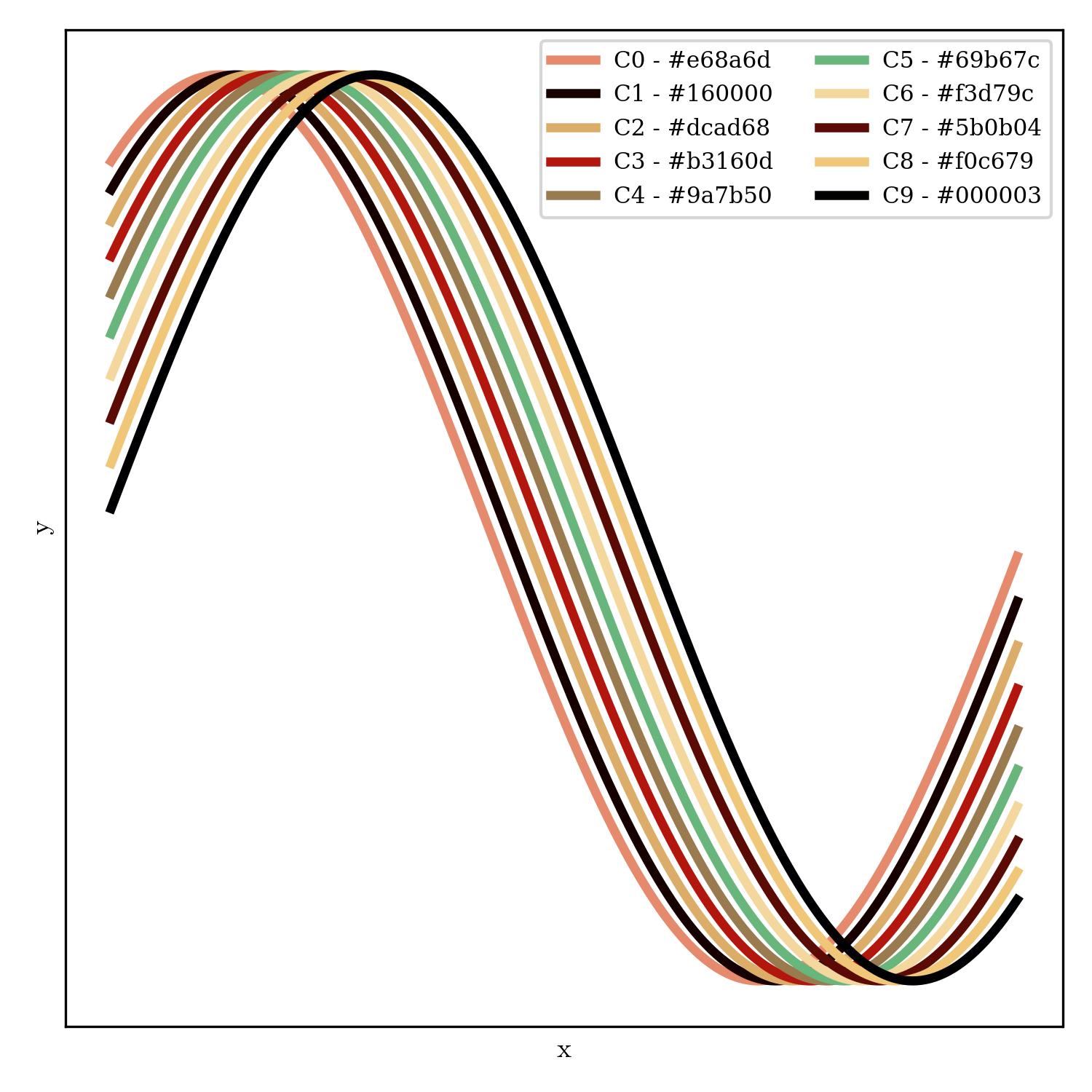 lineplot | the_hunter