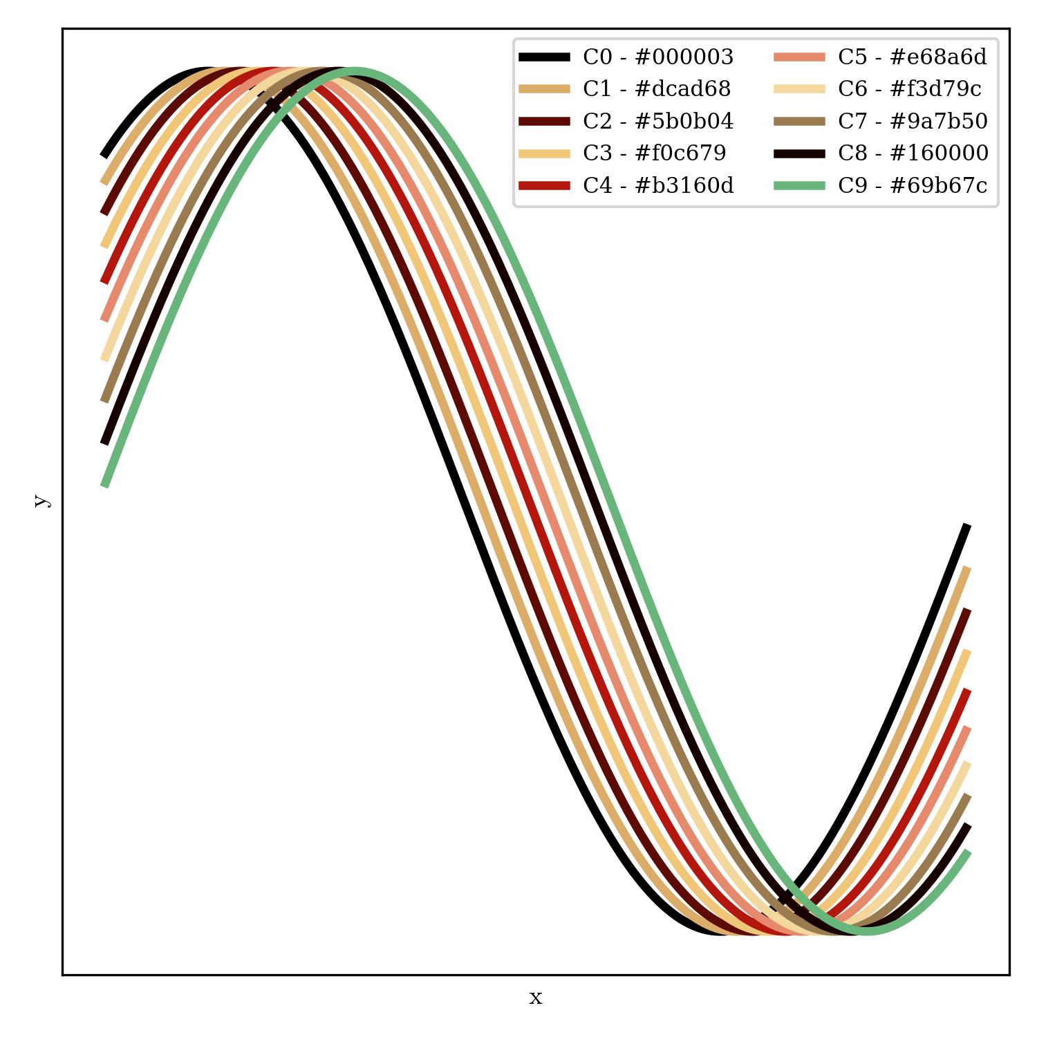 lineplot | the_hunter_r