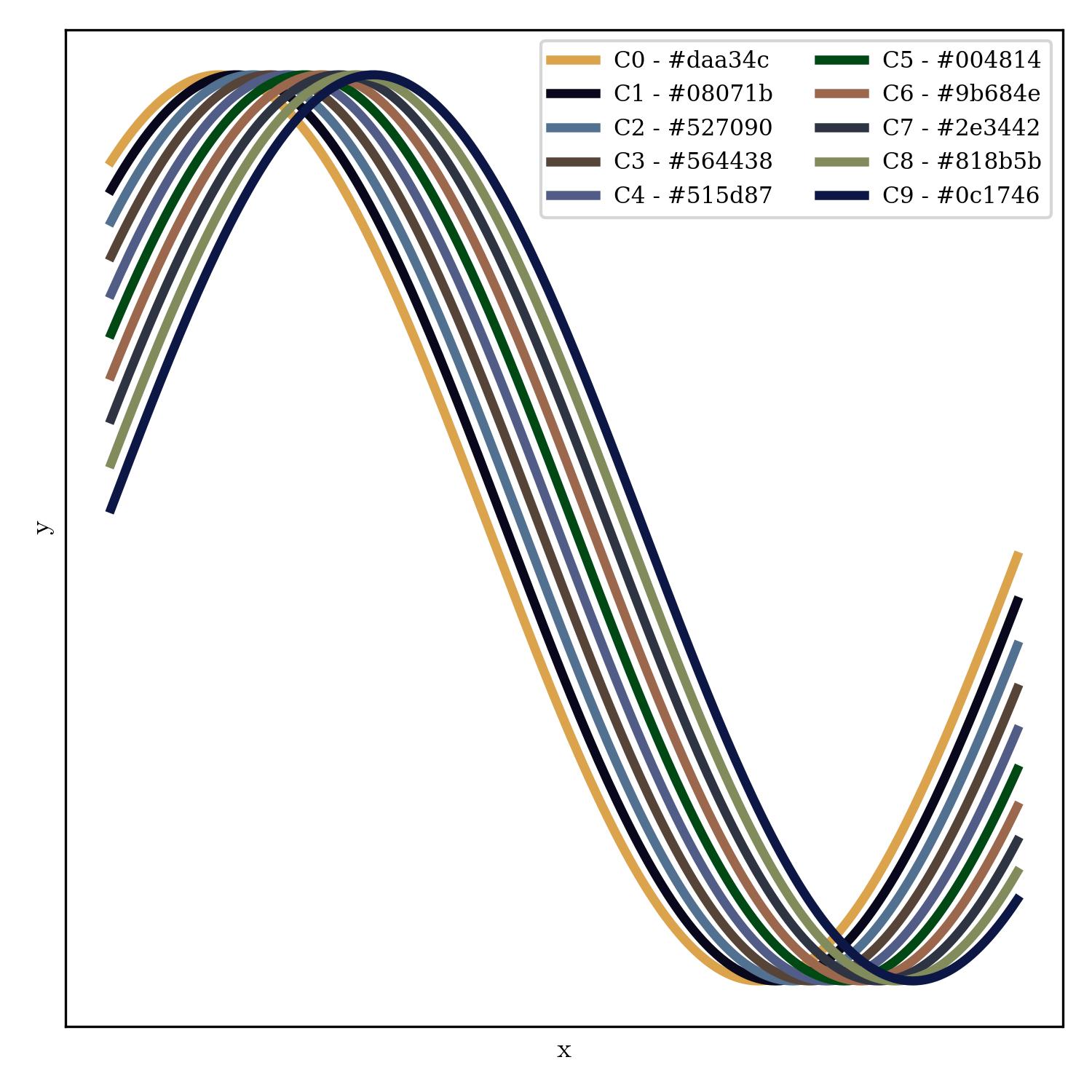 lineplot | ziggy_stardust