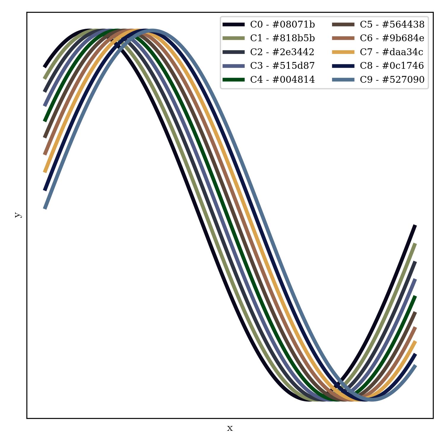 lineplot | ziggy_stardust_r